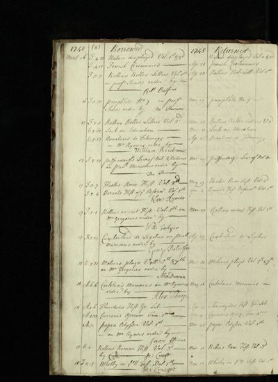 Page 8 (19 records)