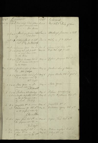 Page 17 (16 records)