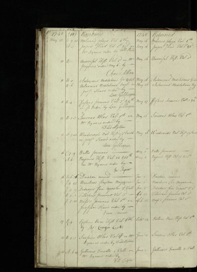 Page 18 (18 records)