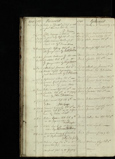 Page 28 (21 records)