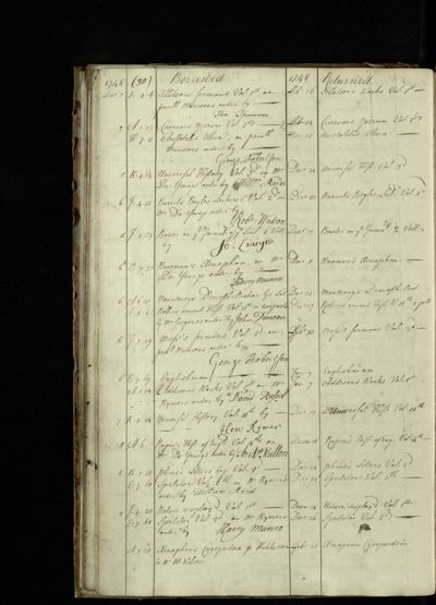 Page 30 (19 records)