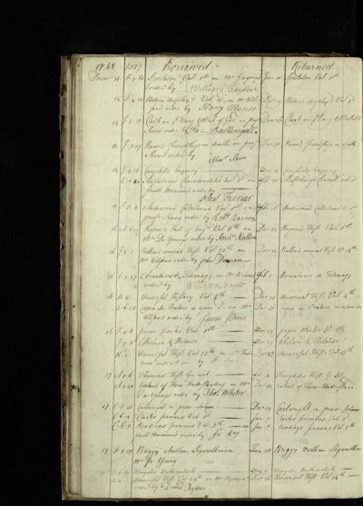 Page 32 (23 records)