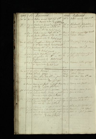 Page 46 (21 records)