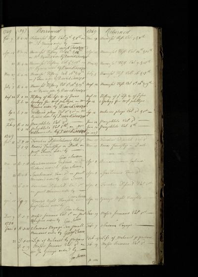 Page 59 (20 records)