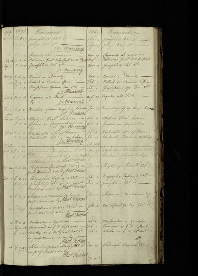 Page 69 (25 records)