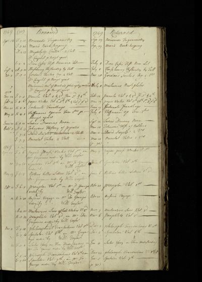 Page 73 (27 records)