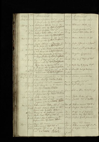 Page 78 (25 records)