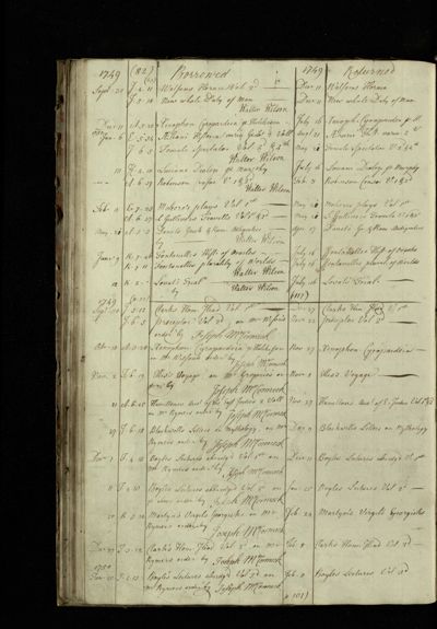 Page 82 (24 records)