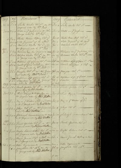 Page 89 (22 records)