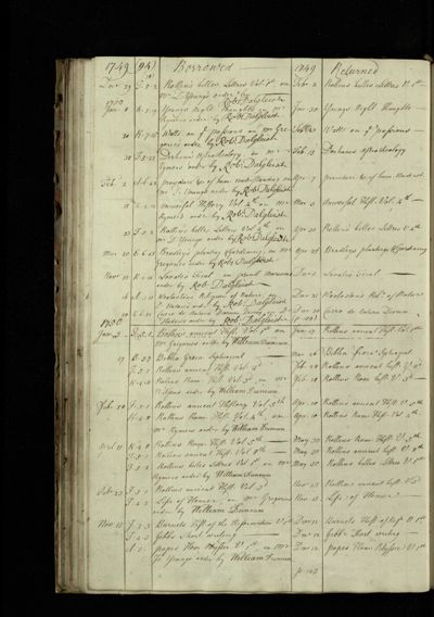 Page 94 (25 records)