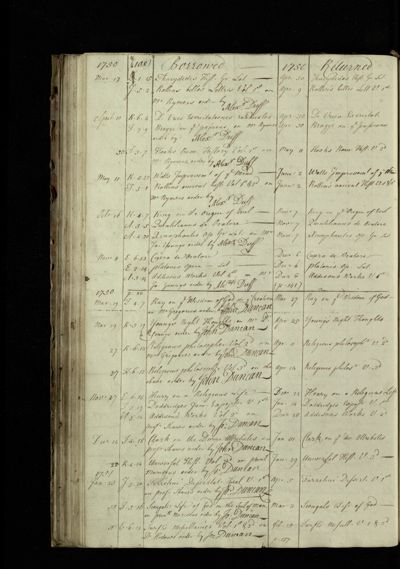 Page 108 (25 records)