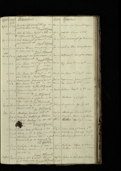 Page 119 (21 records)