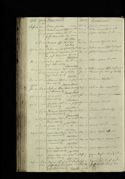 Page 122 (22 records)