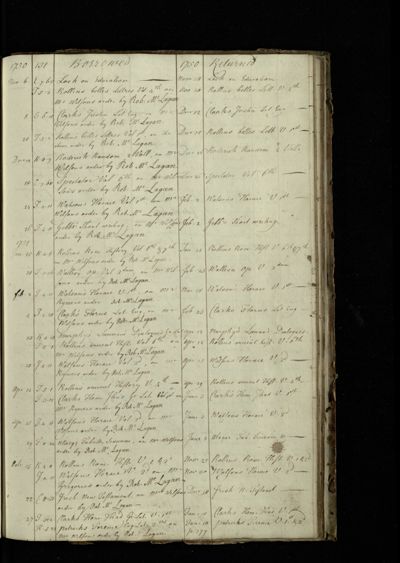 Page 131 (24 records)