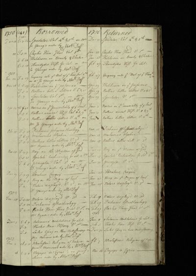 Page 141 (28 records)