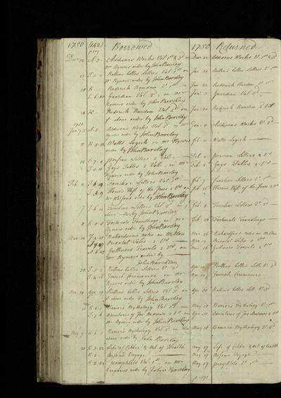 Page 142 (25 records)