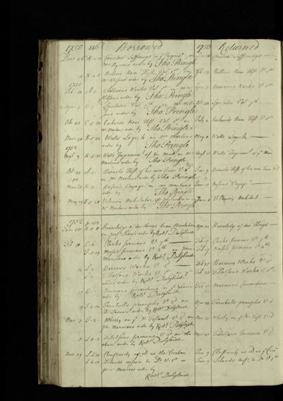 Page 146 (21 records)