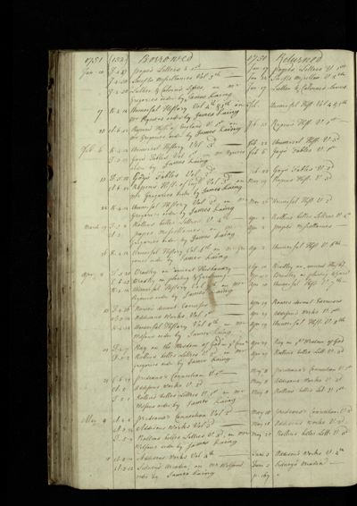 Page 152 (29 records)
