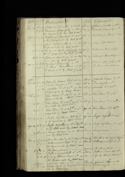 Page 156 (24 records)