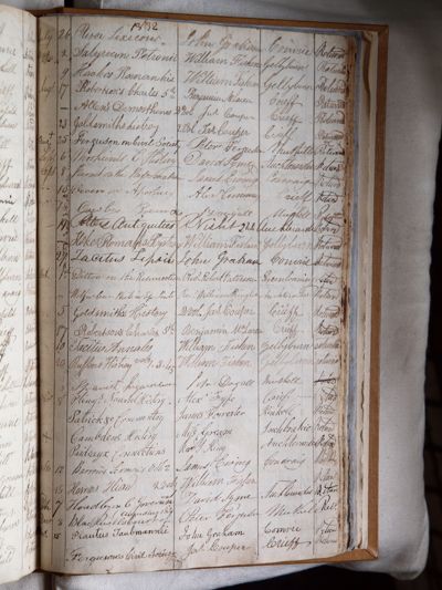 Page 151r (31 records)